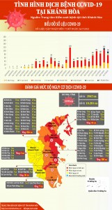 Tình hình dịch bệnh Covid-19 tại Khánh Hòa (cập nhật đến 7 giờ, ngày 26-7-2021)