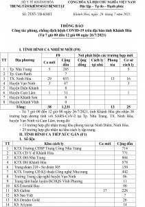 Thông báo công tác phòng, chống dịch bệnh Covid-19 trên địa bàn tỉnh Khánh Hòa (từ 7 giờ đến 12 giờ ngày 26-7)
