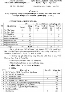 Thông báo công tác phòng, chống dịch bệnh Covid-19 trên địa bàn tỉnh Khánh Hòa (từ 16 giờ ngày 26-7 đến 7 giờ ngày 27-7)