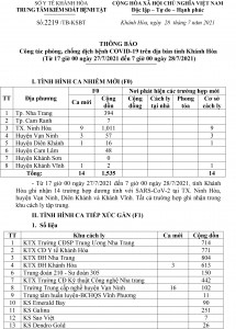 Thông báo công tác phòng, chống dịch bệnh Covid-19 trên địa bàn tỉnh Khánh Hòa (từ 16 giờ ngày 27-7 đến 7 giờ ngày 28-7)
