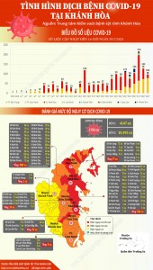 Tình hình dịch bệnh Covid-19 tại Khánh Hòa (cập nhật đến 16 giờ, ngày 29-7-2021)