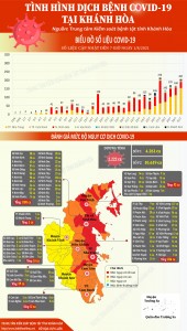 Tình hình dịch bệnh Covid-19 tại Khánh Hòa (cập nhật đến 7 giờ, ngày 1-8-2021)