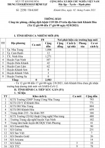 Thông báo công tác phòng, chống dịch bệnh Covid-19 trên địa bàn tỉnh Khánh Hòa (từ 12 giờ đến 17 giờ ngày 2-8)