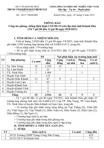 Thông báo công tác phòng, chống dịch bệnh Covid-19 trên địa bàn tỉnh Khánh Hòa (từ 7 giờ đến 12 giờ ngày 5-8)