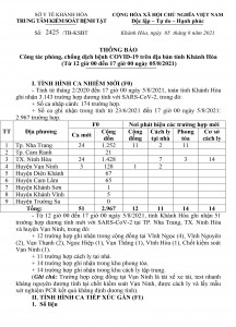 Thông báo công tác phòng, chống dịch bệnh Covid-19 trên địa bàn tỉnh Khánh Hòa (từ 12 giờ đến 17 giờ ngày 5-8)