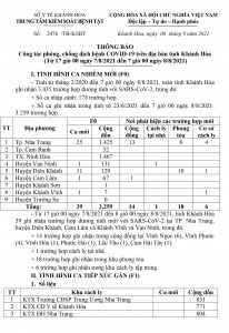 Thông báo công tác phòng, chống dịch bệnh Covid-19 trên địa bàn tỉnh Khánh Hòa (từ 17 giờ ngày 7-8 đến 7 giờ ngày 8-8)