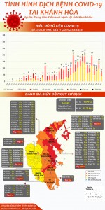 Tình hình dịch bệnh Covid-19 tại Khánh Hòa (cập nhật đến 17 giờ, ngày 8-8-2021)
