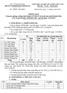 Thông báo công tác phòng, chống dịch bệnh Covid-19 trên địa bàn tỉnh Khánh Hòa (từ 17 giờ ngày 10-8 đến 7 giờ ngày 11-8)