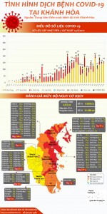 Tình hình dịch bệnh Covid-19 tại Khánh Hòa (cập nhật đến 7 giờ, ngày 14-8-2021)