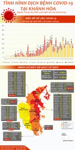 Tình hình dịch bệnh Covid-19 tại Khánh Hòa (cập nhật đến 7 giờ, ngày 17-8-2021)