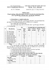 Thông báo công tác phòng, chống dịch bệnh Covid-19 trên địa bàn tỉnh Khánh Hòa (từ 17 giờ ngày 19-8 đến 7 giờ ngày 20-8)