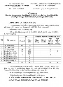 Thông báo công tác phòng, chống dịch bệnh Covid-19 trên địa bàn tỉnh Khánh Hòa (từ 17 giờ ngày 22-8 đến 7 giờ ngày 23-8)
