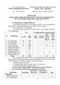 Thông báo công tác phòng, chống dịch bệnh Covid-19 trên địa bàn tỉnh Khánh Hòa (từ 17 giờ ngày 24-8 đến 7 giờ ngày 25-8)