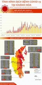Tình hình dịch bệnh Covid-19 tại Khánh Hòa (cập nhật đến 7 giờ, ngày 25-8-2021)