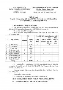 Thông báo công tác phòng, chống dịch bệnh Covid-19 trên địa bàn tỉnh Khánh Hòa (từ 7 giờ đến 12 giờ ngày 25-8)