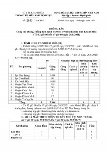 Thông báo công tác phòng, chống dịch bệnh Covid-19 trên địa bàn tỉnh Khánh Hòa (từ 12 giờ đến 17 giờ ngày 26-8)