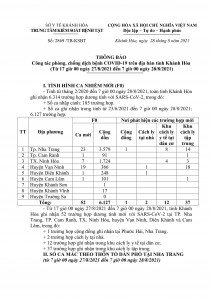 Thông báo công tác phòng, chống dịch bệnh Covid-19 trên địa bàn tỉnh Khánh Hòa (từ 17 giờ ngày 27-8 đến 7 giờ ngày 28-8)