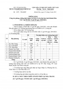 Thông báo công tác phòng, chống dịch bệnh Covid-19 trên địa bàn tỉnh Khánh Hòa (từ 7 giờ đến 12 giờ ngày 28-8)