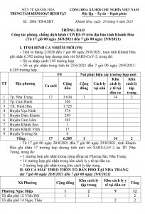 Thông báo công tác phòng, chống dịch bệnh Covid-19 trên địa bàn tỉnh Khánh Hòa (từ 17 giờ ngày 28-8 đến 7 giờ ngày 29-8)