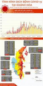 Tình hình dịch bệnh Covid-19 tại Khánh Hòa (cập nhật đến 7 giờ, ngày 29-8-2021)