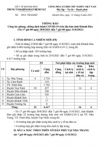 Thông báo công tác phòng, chống dịch bệnh Covid-19 trên địa bàn tỉnh Khánh Hòa (từ 17 giờ ngày 30-8 đến 7 giờ ngày 31-8)