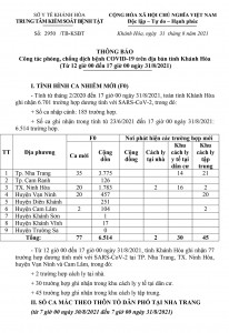 Thông báo công tác phòng, chống dịch bệnh Covid-19 trên địa bàn tỉnh Khánh Hòa (từ 12 giờ đến 17 giờ ngày 31-8)