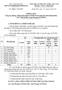 Thông báo công tác phòng, chống dịch bệnh Covid-19 trên địa bàn tỉnh Khánh Hòa (từ 7 giờ đến 12 giờ ngày 1-9)