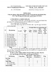 Thông báo công tác phòng, chống dịch bệnh Covid-19 trên địa bàn tỉnh Khánh Hòa (từ 17 giờ ngày 1-9 đến 7 giờ ngày 2-9)