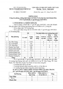 Thông báo công tác phòng, chống dịch bệnh Covid-19 trên địa bàn tỉnh Khánh Hòa (từ 12 giờ đến 17 giờ ngày 4-9)