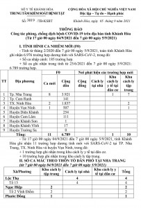 Thông báo công tác phòng, chống dịch bệnh Covid-19 trên địa bàn tỉnh Khánh Hòa (từ 17 giờ ngày 4-9 đến 7 giờ ngày 5-9)
