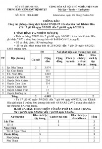 Thông báo công tác phòng, chống dịch bệnh Covid-19 trên địa bàn tỉnh Khánh Hòa (từ 17 giờ ngày 5-9 đến 7 giờ ngày 6-9)