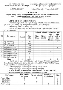 Thông báo công tác phòng, chống dịch bệnh Covid-19 trên địa bàn tỉnh Khánh Hòa (từ 17 giờ ngày 6-9 đến 7 giờ ngày 7-9)