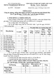 Thông báo công tác phòng, chống dịch bệnh Covid-19 trên địa bàn tỉnh Khánh Hòa (từ 17 giờ ngày 7-9 đến 7 giờ ngày 8-9)