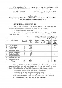 Thông báo công tác phòng, chống dịch bệnh Covid-19 trên địa bàn tỉnh Khánh Hòa (từ 7 giờ đến 12 giờ ngày 9-9)