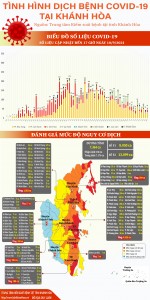 Tình hình dịch bệnh Covid-19 tại Khánh Hòa (cập nhật đến 17 giờ, ngày 10-9-2021)