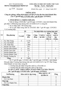 Thông báo công tác phòng, chống dịch bệnh Covid-19 trên địa bàn tỉnh Khánh Hòa (từ 17 giờ ngày 11-9 đến 7 giờ ngày 12-9)