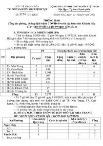 Thông báo công tác phòng, chống dịch bệnh Covid-19 trên địa bàn tỉnh Khánh Hòa (từ 7 giờ đến 12 giờ ngày 13-9)