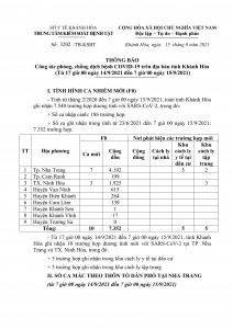 Thông báo công tác phòng, chống dịch bệnh Covid-19 trên địa bàn tỉnh Khánh Hòa (từ 17 giờ ngày 14-9 đến 7 giờ ngày 15-9)