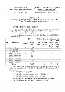 Thông báo công tác phòng, chống dịch bệnh Covid-19 trên địa bàn tỉnh Khánh Hòa (từ 7 giờ đến 12 giờ ngày 15-9)