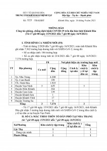 Thông báo công tác phòng, chống dịch bệnh Covid-19 trên địa bàn tỉnh Khánh Hòa (từ 17 giờ ngày 15-9 đến 7 giờ ngày 16-9)