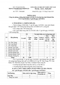 Thông báo công tác phòng, chống dịch bệnh Covid-19 trên địa bàn tỉnh Khánh Hòa (từ 12 giờ đến 17 giờ ngày 16-9)