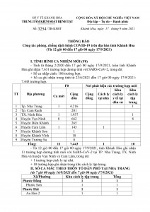 Thông báo công tác phòng, chống dịch bệnh Covid-19 trên địa bàn tỉnh Khánh Hòa (từ 12 giờ đến 17 giờ ngày 17-9)
