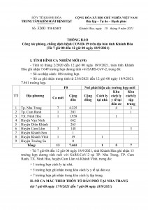Thông báo công tác phòng, chống dịch bệnh Covid-19 trên địa bàn tỉnh Khánh Hòa (từ 7 giờ đến 12 giờ ngày 18-9)