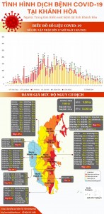 Tình hình dịch bệnh Covid-19 tại Khánh Hòa (cập nhật đến 17 giờ, ngày 18-9-2021)