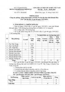 Thông báo công tác phòng, chống dịch bệnh Covid-19 trên địa bàn tỉnh Khánh Hòa (từ 7 giờ đến 12 giờ ngày 19-9)