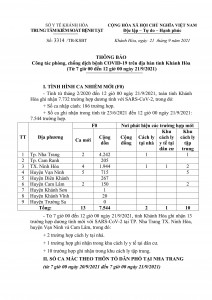 Thông báo công tác phòng, chống dịch bệnh Covid-19 trên địa bàn tỉnh Khánh Hòa (từ 7 giờ đến 12 giờ ngày 21-9)