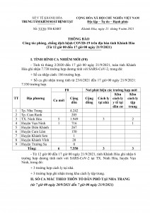 Thông báo công tác phòng, chống dịch bệnh Covid-19 trên địa bàn tỉnh Khánh Hòa (từ 12 giờ đến 17 giờ ngày 21-9)