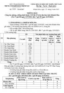 Thông báo công tác phòng, chống dịch bệnh Covid-19 trên địa bàn tỉnh Khánh Hòa (từ 17 giờ ngày 21-9 đến 7 giờ ngày 22-9)