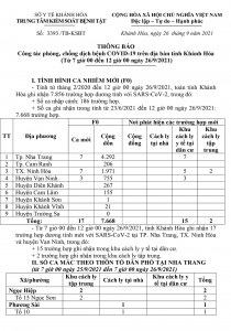 Thông báo công tác phòng, chống dịch bệnh Covid-19 trên địa bàn tỉnh Khánh Hòa (từ 7 giờ đến 12 giờ ngày 26-9)