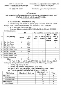 Thông báo công tác phòng, chống dịch bệnh Covid-19 trên địa bàn tỉnh Khánh Hòa (từ 7 giờ đến 11 giờ ngày 27-9)